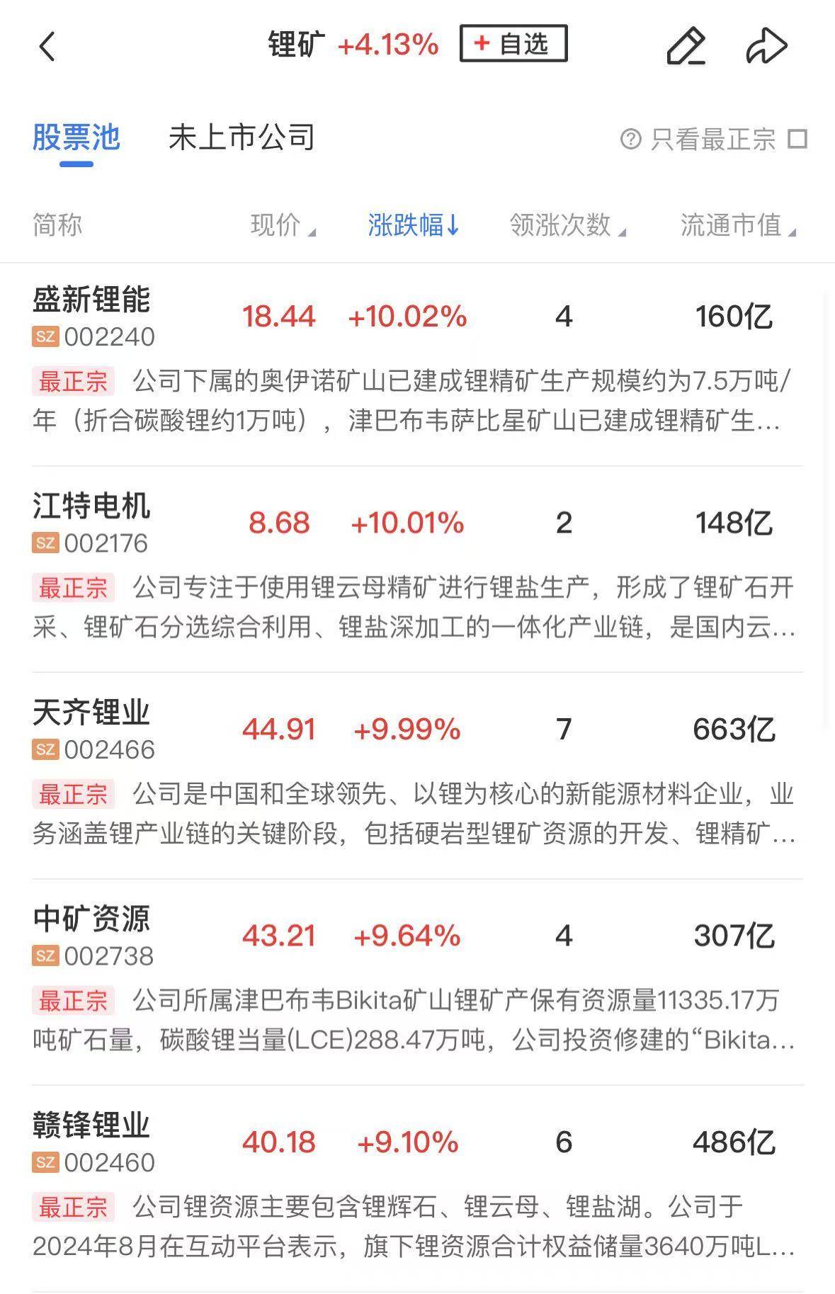 午报创业板半日涨近2%，PEEK材料概念股集体走强，锂电池产业链全线反弹