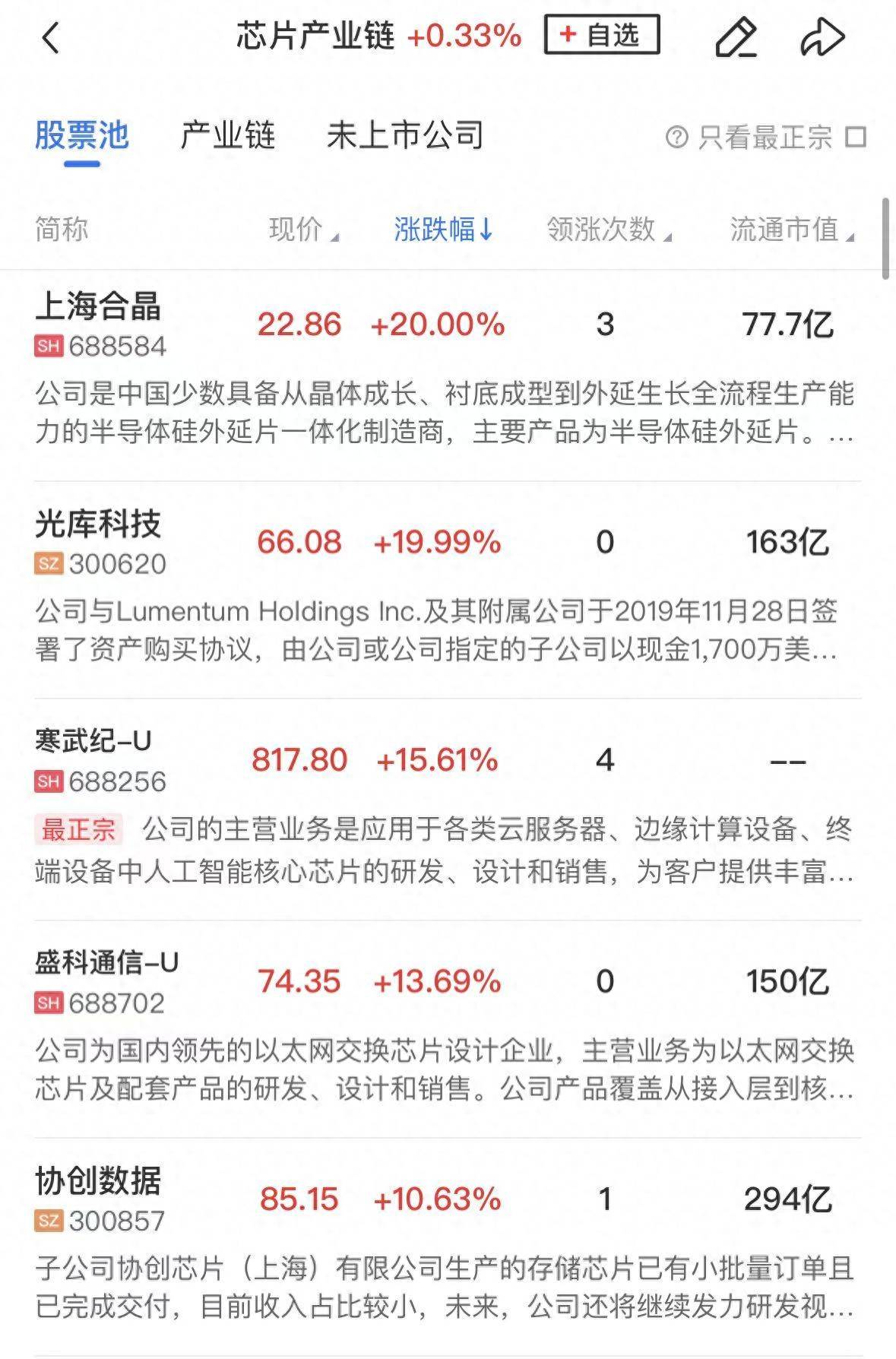 午报三大指数震荡走高全线收红，AI硬件方向持续活跃，寒武纪飙涨15%