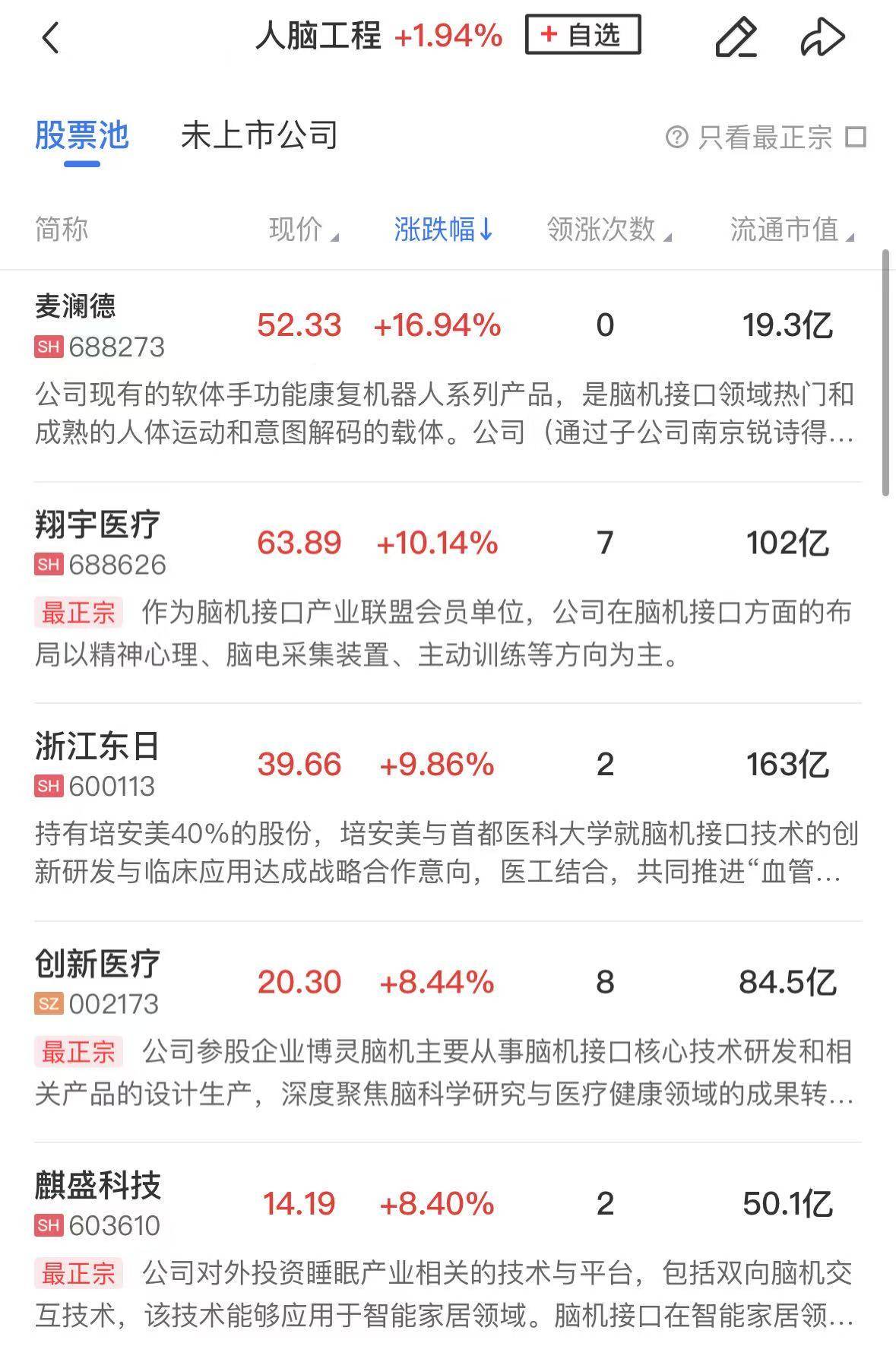 午报三大指数震荡走高全线收红，AI硬件方向持续活跃，寒武纪飙涨15%