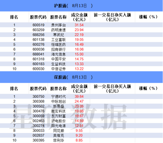 「数据看盘」IC、IM期指空头大幅加仓 多只个股获北向资金买卖