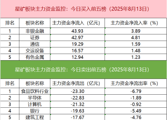 「数据看盘」IC、IM期指空头大幅加仓 多只个股获北向资金买卖