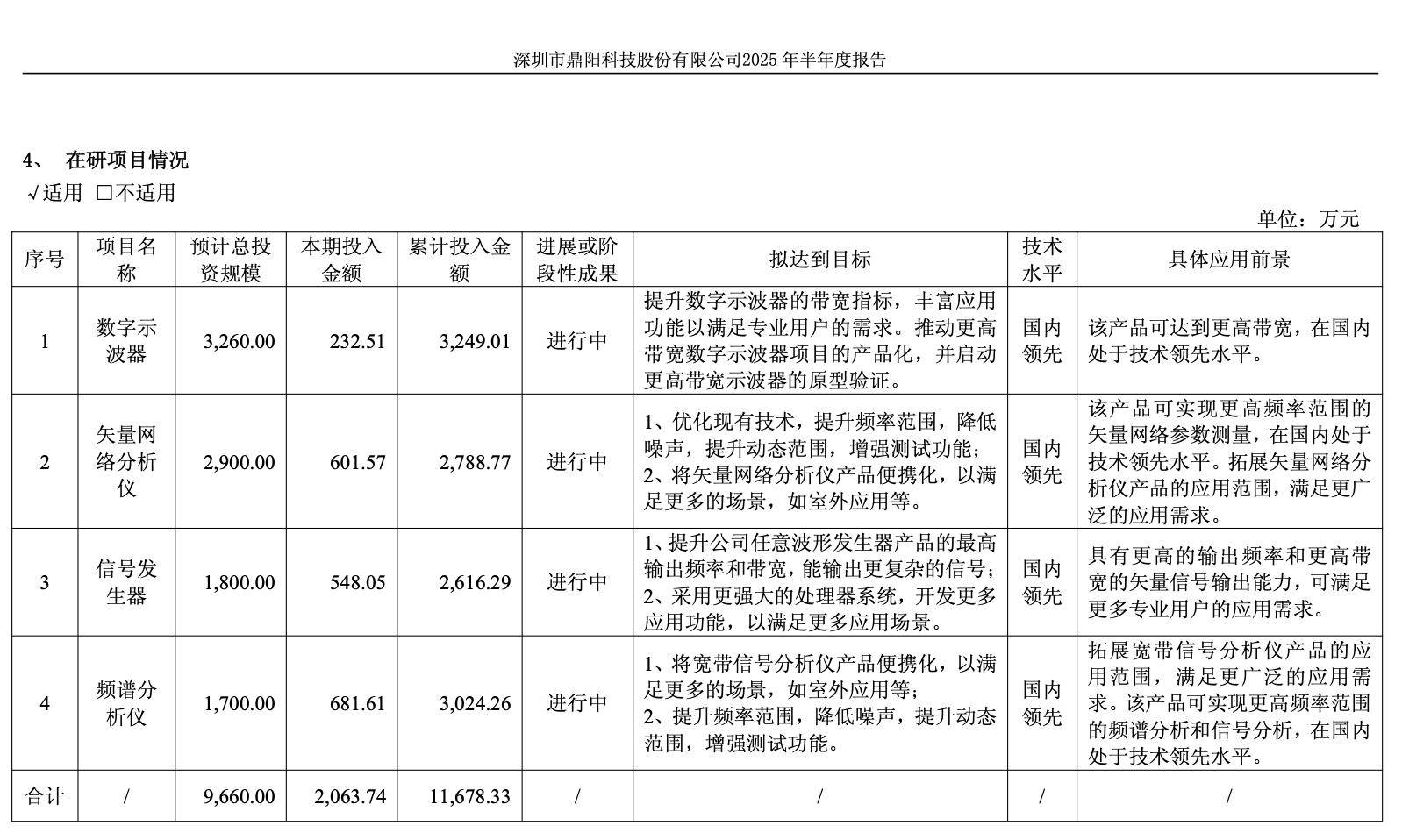 主力产品量价齐升 鼎阳科技上半年净利增超三成 高端产品收入增长明显