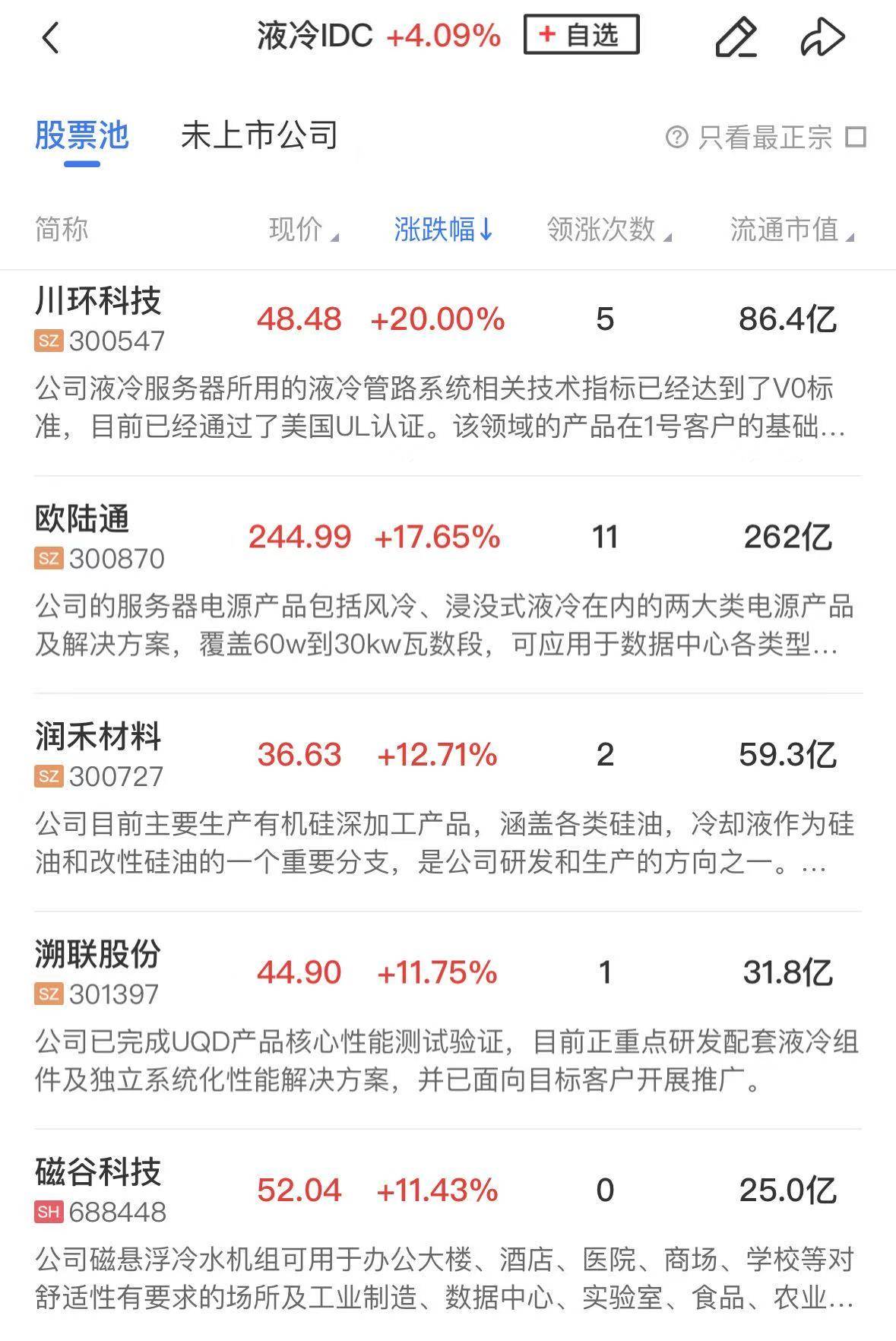 午报创业板指半日涨超2%！全市场超4400股飘红，非银金融板块全线爆发