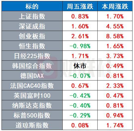 “巴菲特光环”推动联合健康大涨 Beyond Meat否认破产猜测｜环球市场