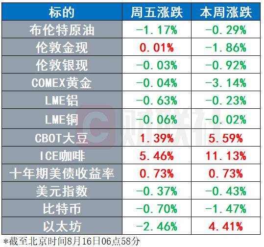 “巴菲特光环”推动联合健康大涨 Beyond Meat否认破产猜测｜环球市场