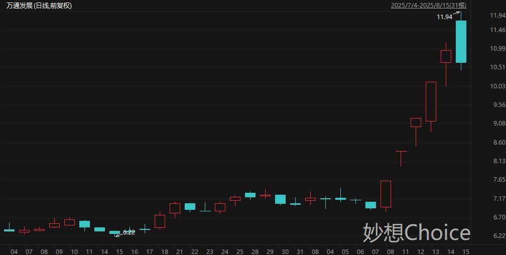 龙头3连板 本周披露并购重组进展的A股名单一览