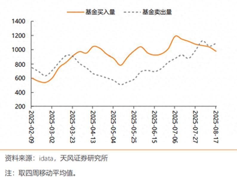 信用债市场进入短久期防御，部分二永债收益上行超10bp，“利率放大器”属性再现
