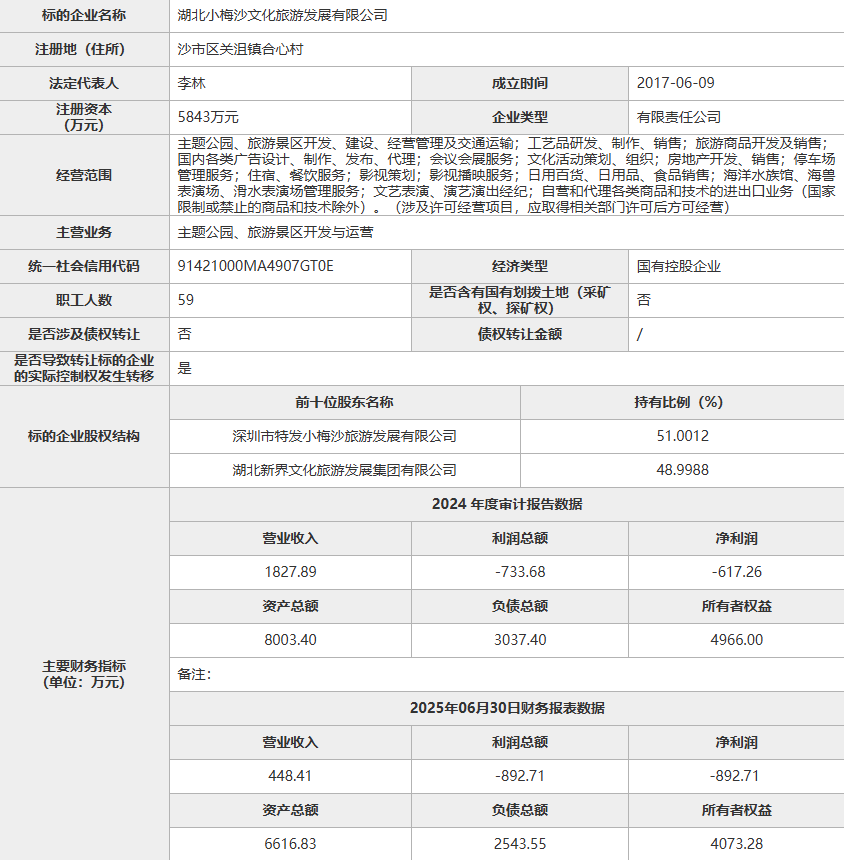 今年暑期，海洋公园们走到生死边缘