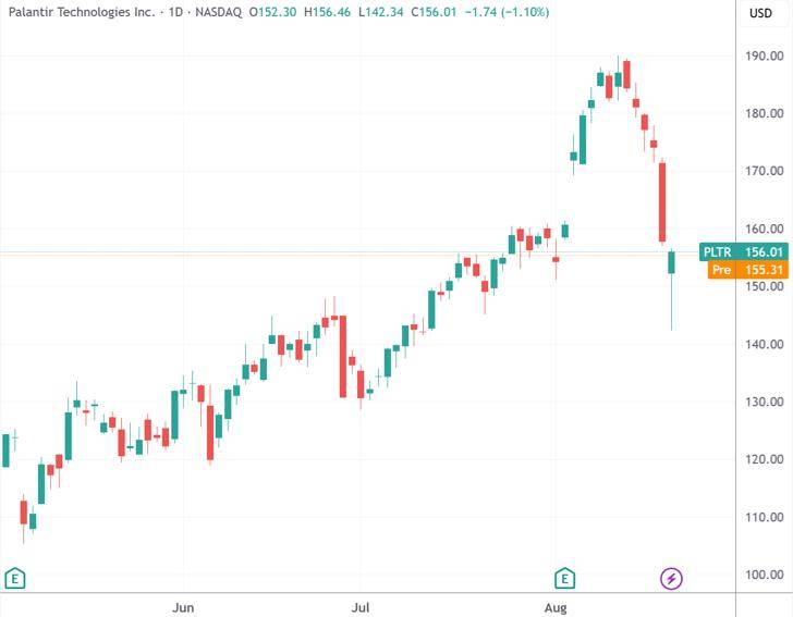 屏息以待杰克逊霍尔 科技股维持回调步伐|今夜看点