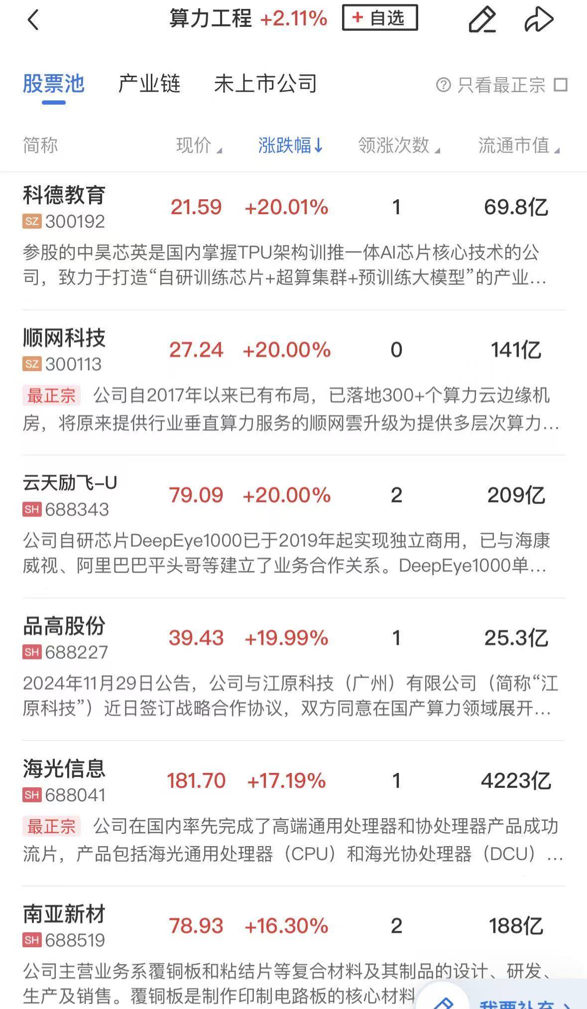 「午报」科创50涨超5%创三年新高!半导体芯片股全线爆发,寒武纪再涨超12%