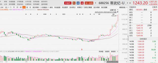豪赌“寒王”日赚超12亿？牛散章建平重金砸入“AI+” 此前布局这些个股