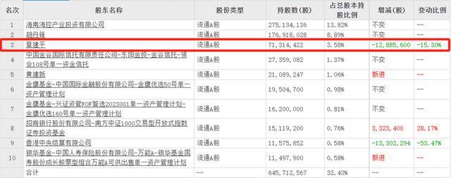 豪赌“寒王”日赚超12亿？牛散章建平重金砸入“AI+” 此前布局这些个股