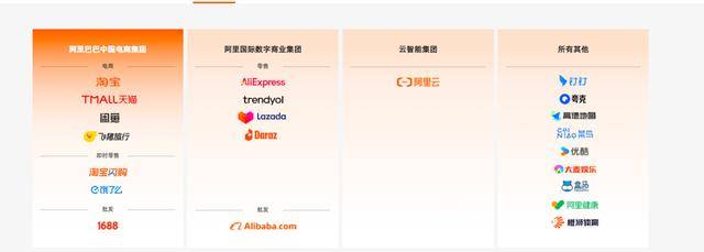 阿里再变阵：从“1+6+N”收缩为四大业务 全面聚焦“电商、云+AI”