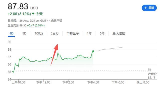 “霉霉”效应再次发威？订婚消息引发钻石股上涨 特朗普也献上祝福