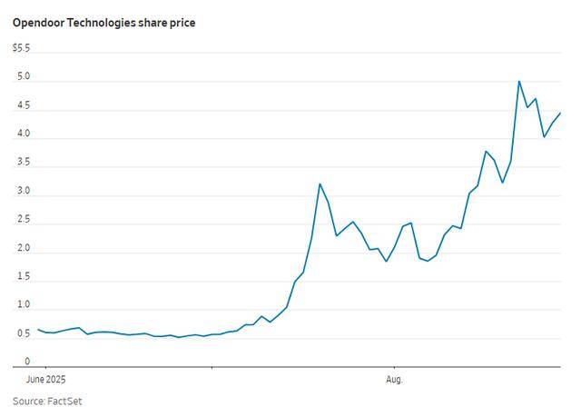 美国散户们有多牛?爆炒网红股后 又把公司CEO赶下了台