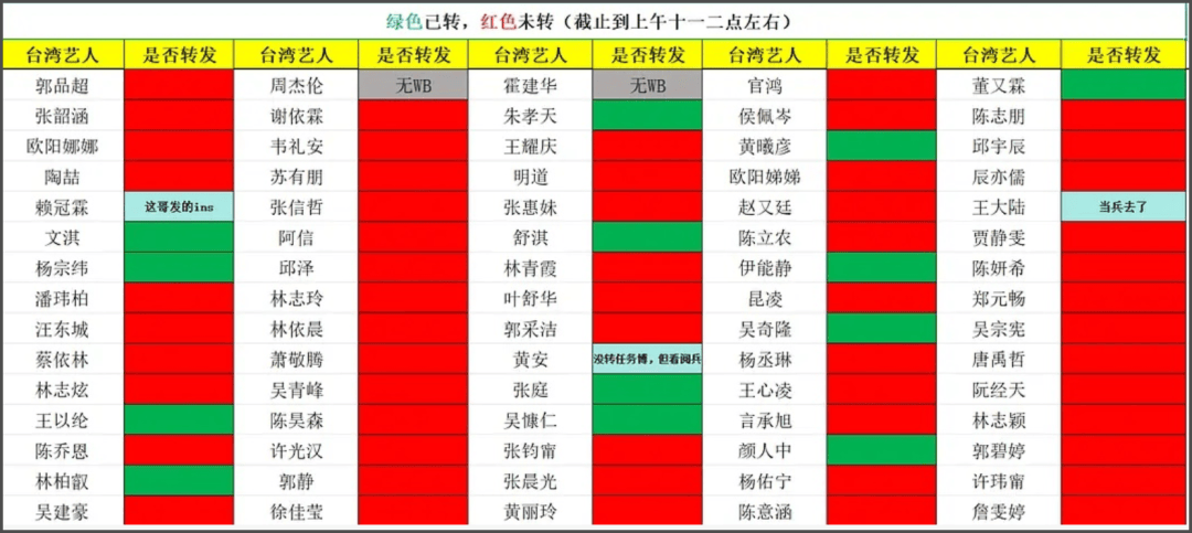 网友拉表！欧阳娜娜转发缺席评论区沦陷，周杰伦蔡依林也遭质问