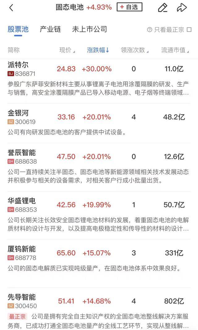 午报创业板指半日涨3.48%，新能源方向全线爆发，算力硬件股集体反弹