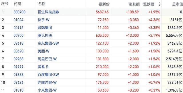 港股风向标｜恒指缩量反弹持续性仍需观察 短线热点情绪修复继续活跃