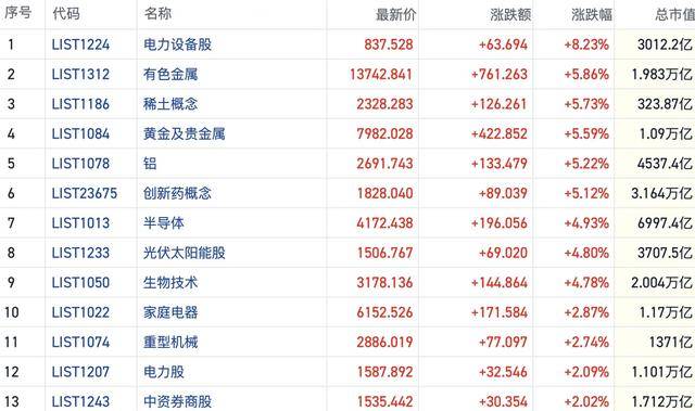 港股风向标｜恒指缩量反弹持续性仍需观察 短线热点情绪修复继续活跃