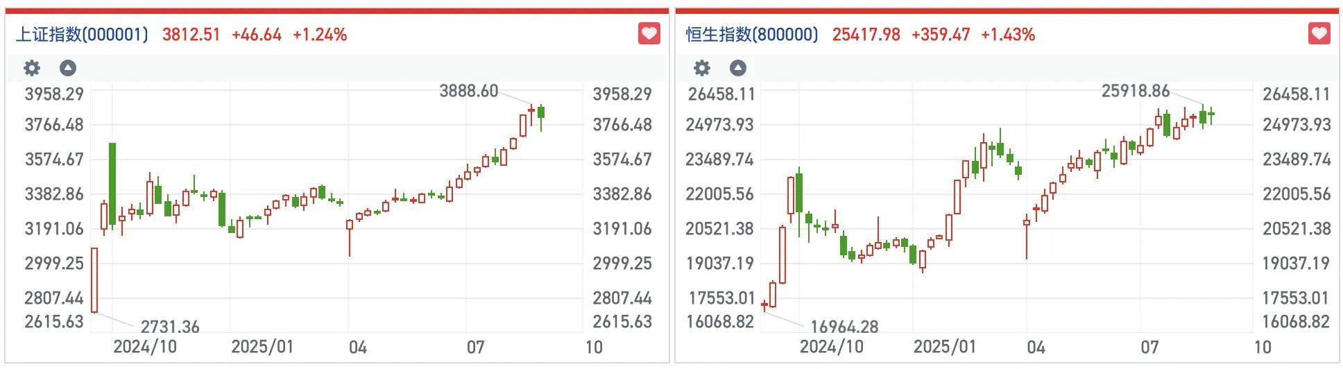 港股风向标｜恒指缩量反弹持续性仍需观察 短线热点情绪修复继续活跃