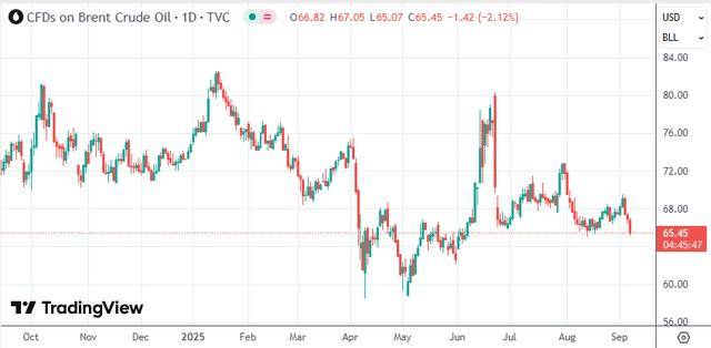沙特据称正推动欧佩克+提前放油:抢市占与稳油价矛盾升级