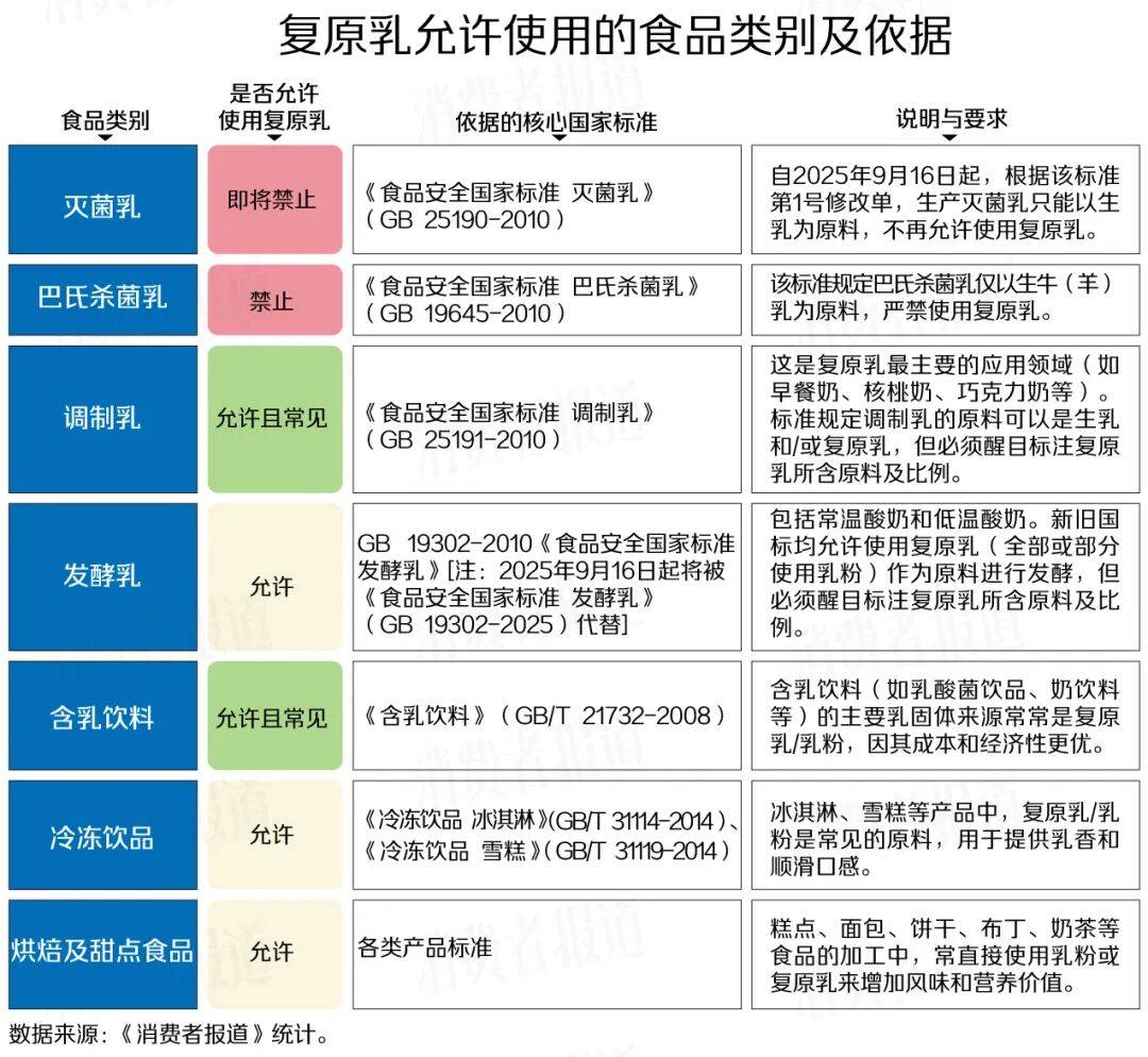 新规落地在即！今后“纯牛奶”必须100%生乳制造
