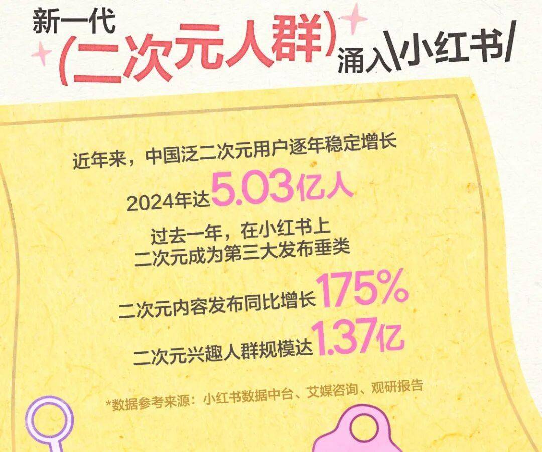 不再低调的二次元，正在经营一种「痛系生活」