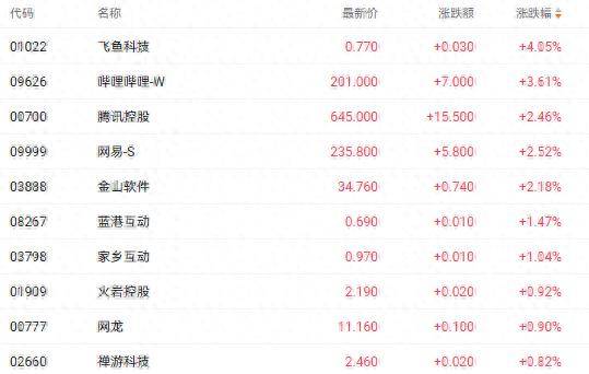 供给需求双旺驱动游戏行业高景气 网易盘中一度刷新历史新高