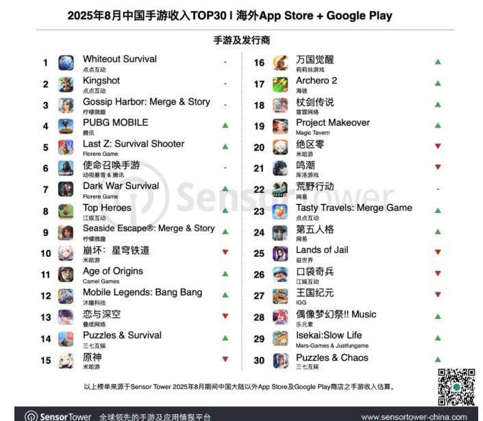 供给需求双旺驱动游戏行业高景气 网易盘中一度刷新历史新高