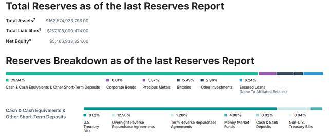 全球最大美元稳定币发行商终于“进军”美国 推出合规稳定币