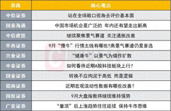 A股年内还会走出新高？投资主线有哪些？十大券商策略来了