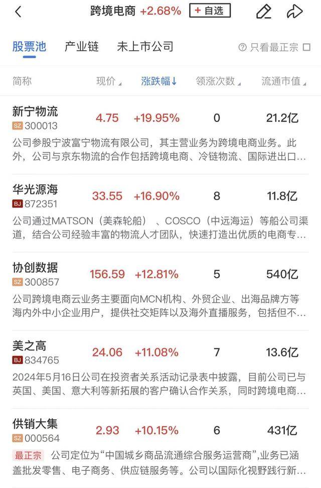 午报三大指数探底回升小幅收跌，机器人、统一大市场概念逆势走强