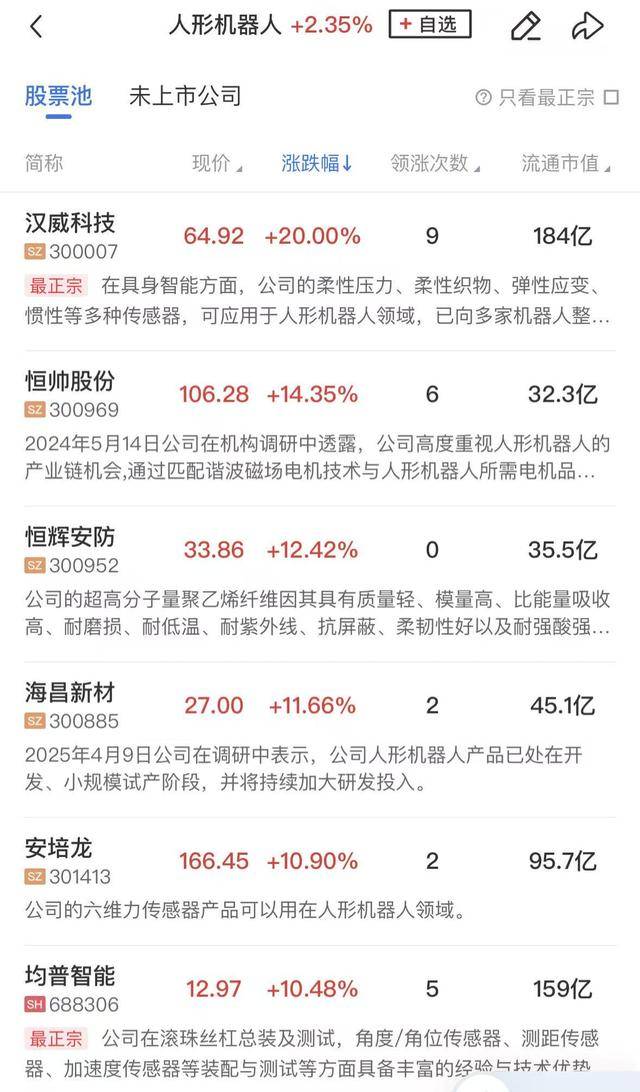 午报三大指数探底回升小幅收跌，机器人、统一大市场概念逆势走强