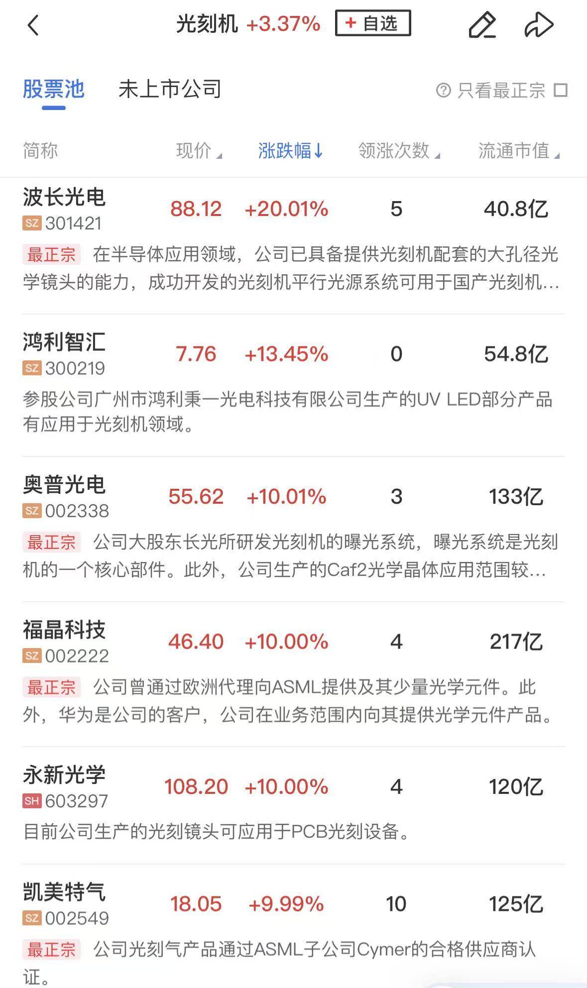 「午报」创业板指半日涨1.74%，芯片、大金融双双爆发，中芯国际创历史新高