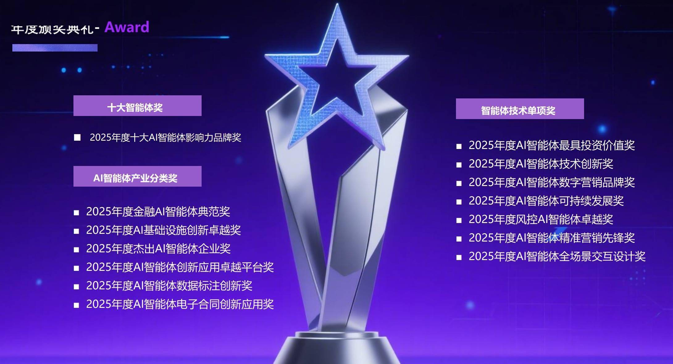 第三届中国AI智能体年会11月上海启幕， 探索企业级与金融场景AI智能体落地！