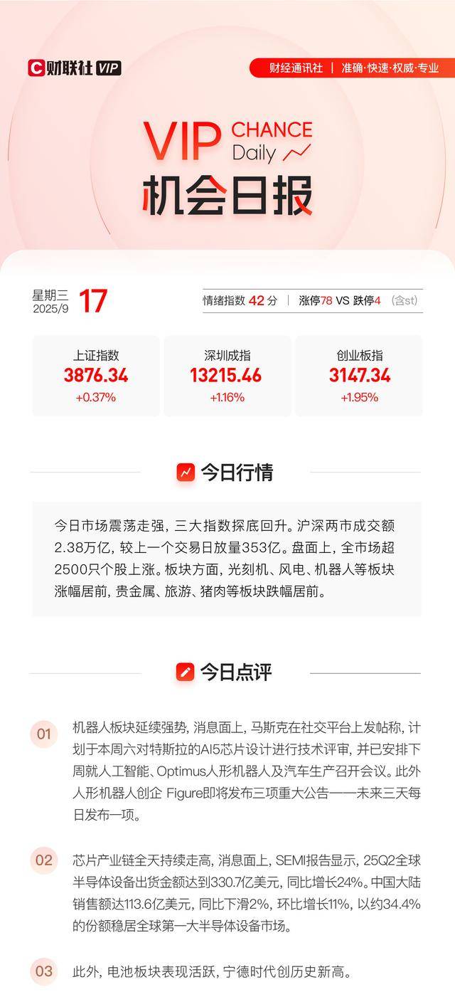 VIP机会日报半导体板块震荡走强 栏目解读景气细分领域 这家碳化硅材料公司强势涨停