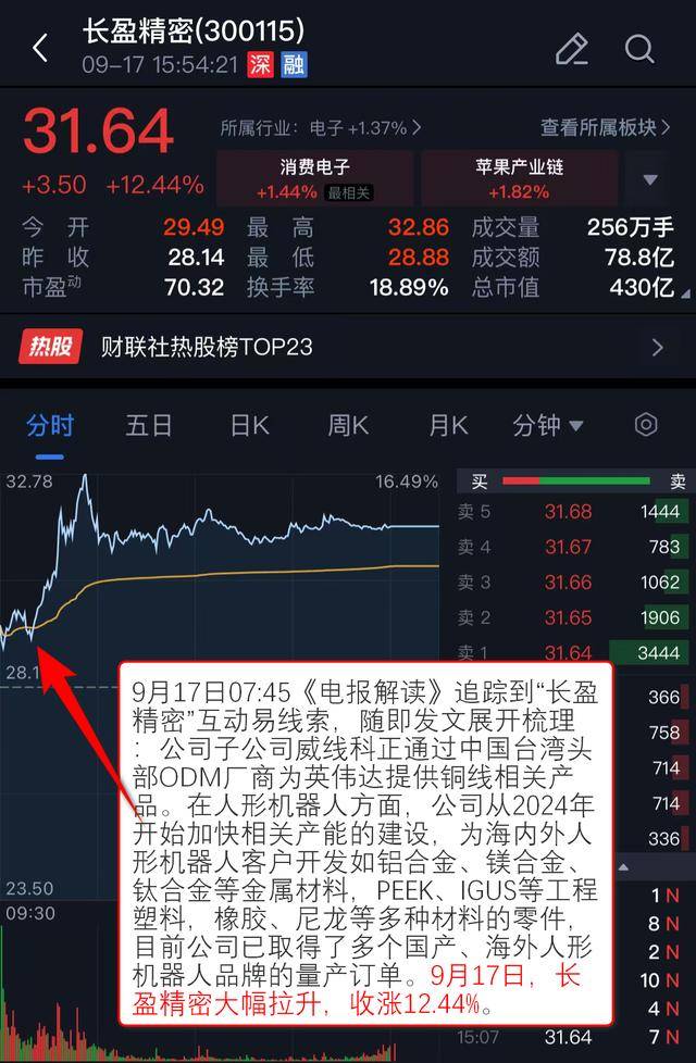 VIP机会日报半导体板块震荡走强 栏目解读景气细分领域 这家碳化硅材料公司强势涨停
