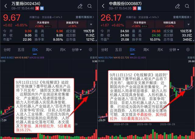 VIP机会日报半导体板块震荡走强 栏目解读景气细分领域 这家碳化硅材料公司强势涨停