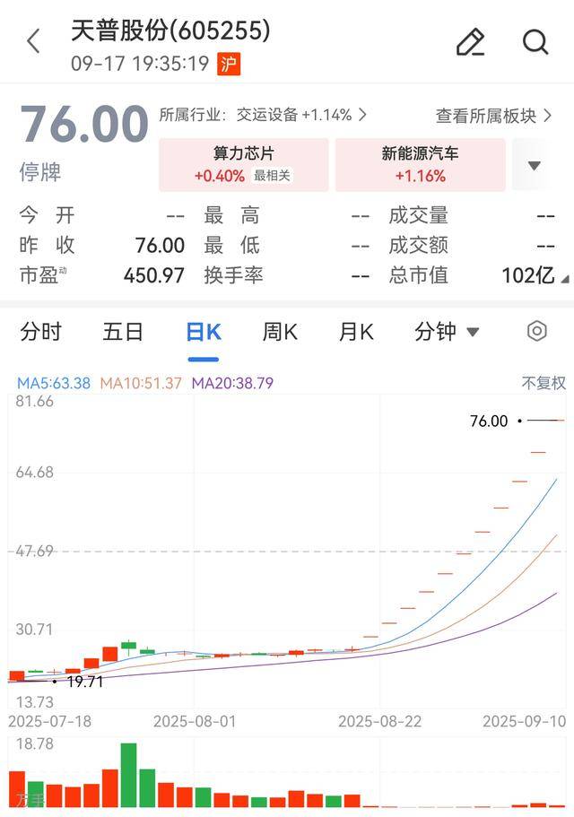 停牌“二进宫”后，11连板牛股明日复牌