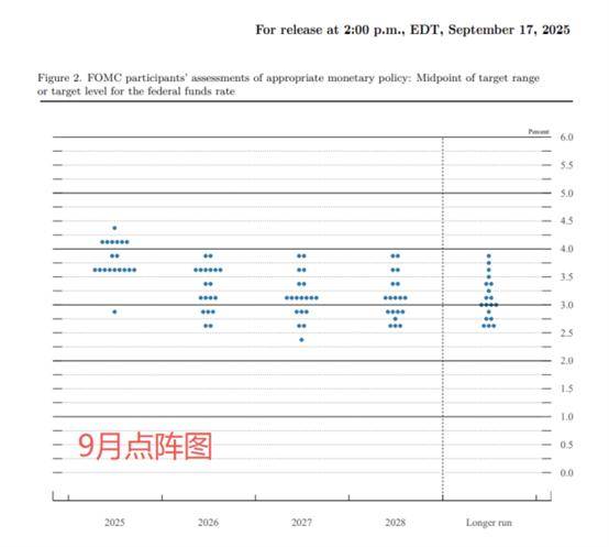 支持降息50基点！特朗普盟友成美联储唯一异见者 华尔街怎么看？
