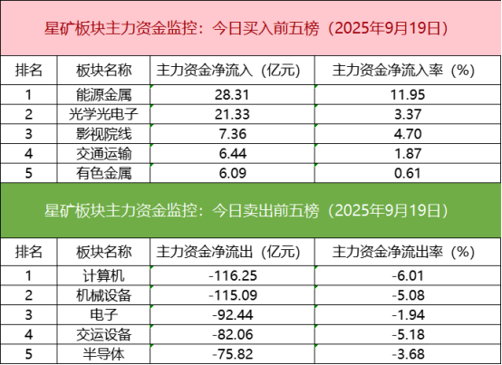 「数据看盘」IC、IF期指空头大幅加仓 多路资金追捧赣锋锂业