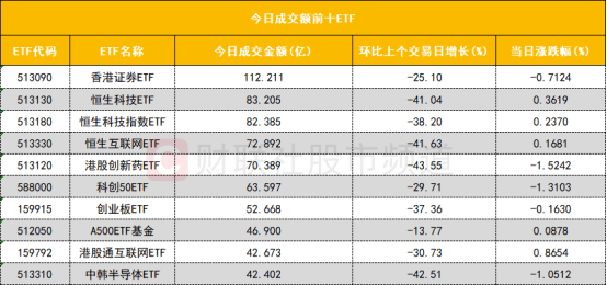 「数据看盘」IC、IF期指空头大幅加仓 多路资金追捧赣锋锂业
