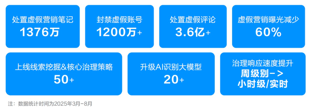 混成全网公敌的“流水线式造假”，终于被整顿