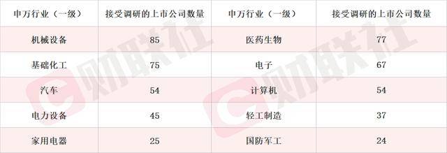 自研主控芯片部署规模将实现放量增长 国产芯片概念股单日涨超12% 本周机构密集调研相关上市公司