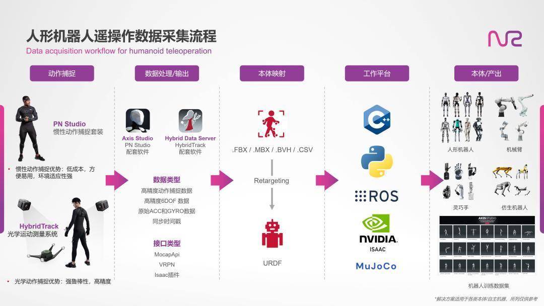 《金刚狼》《权游》供应商分拆机器人数据业务，腾讯、字节大牛加入 | 智能涌现独家