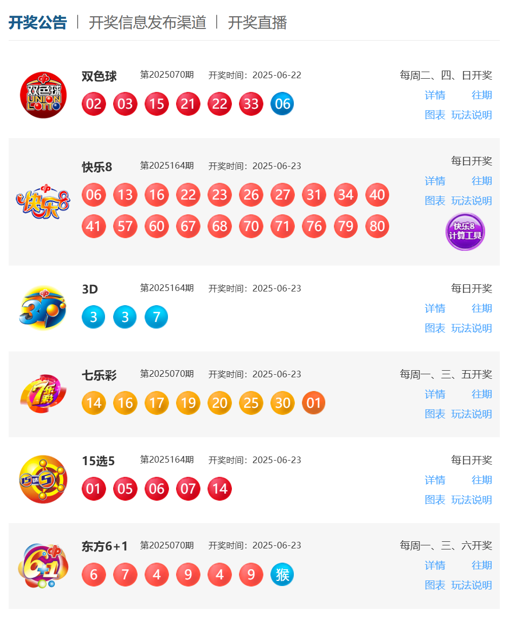 6月23日福彩中奖号码(图2)