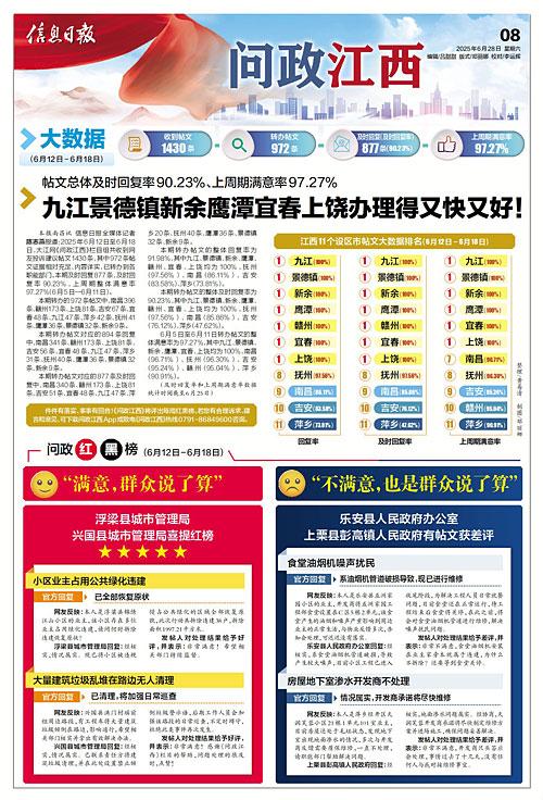 问政红黑榜（6月12日－6月18日）(图2)