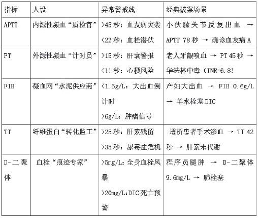 血液里的“刑侦天团”破案全记录(图2)
