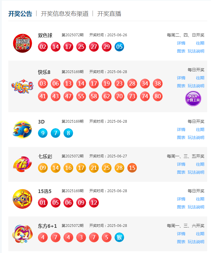 6月28日福彩中奖号码(图2)