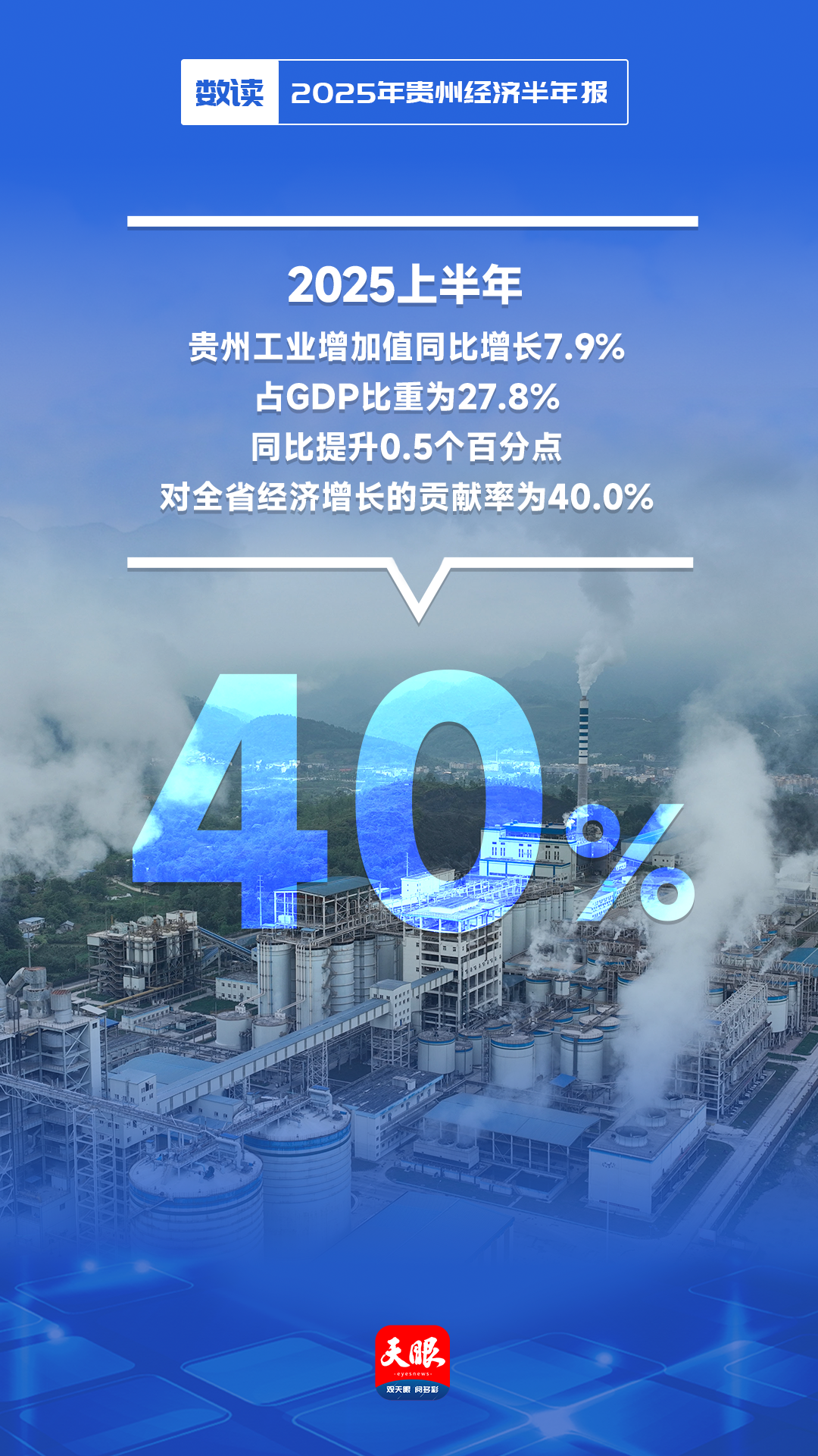上半年工业增加值对贵州经济增长的贡献率为40.0%(图2)